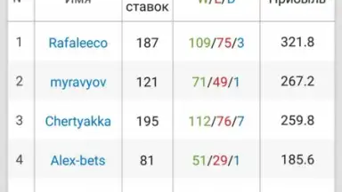 Впрогнозе скриншот 3