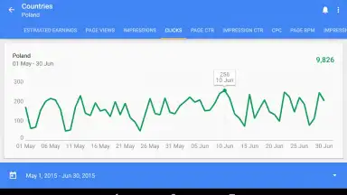 Google AdSense скриншот 5